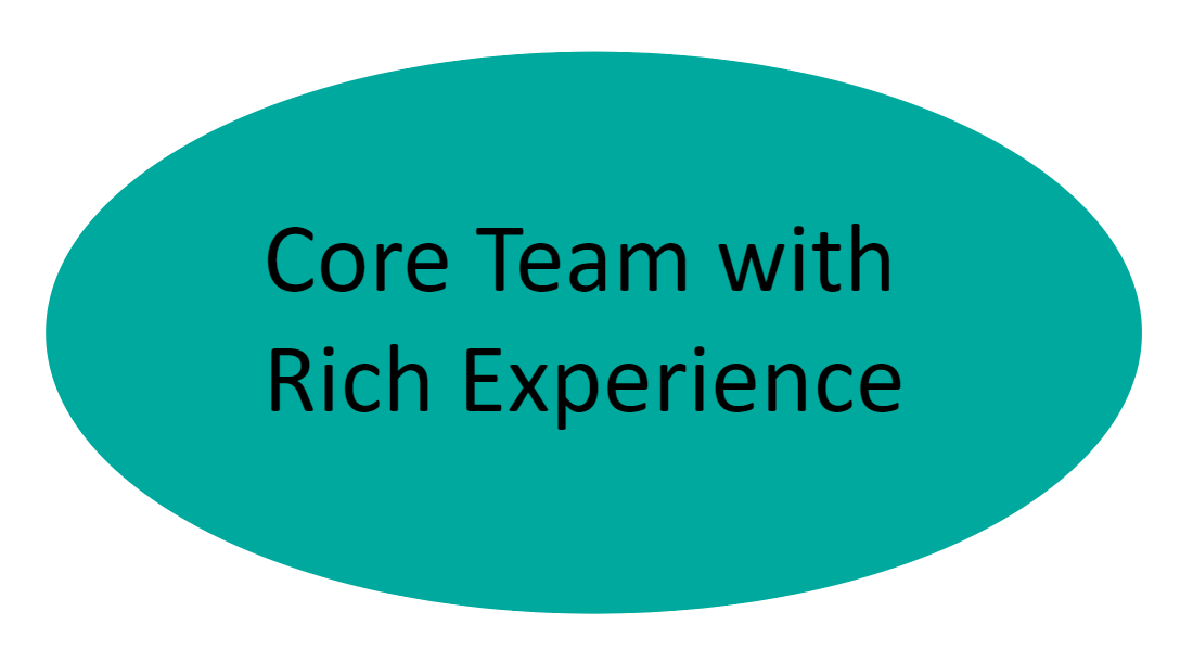 Core Team
